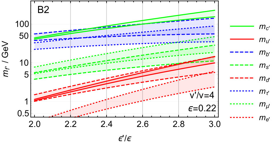 Figure 28