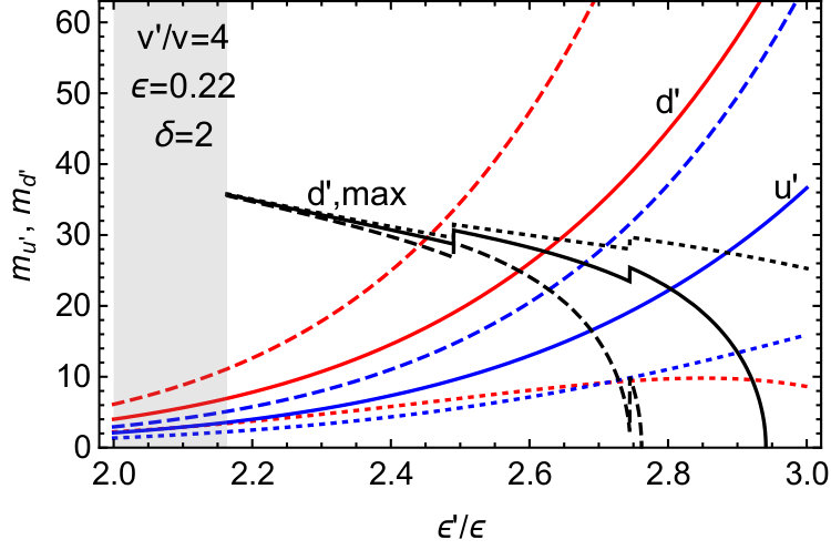 Figure 29