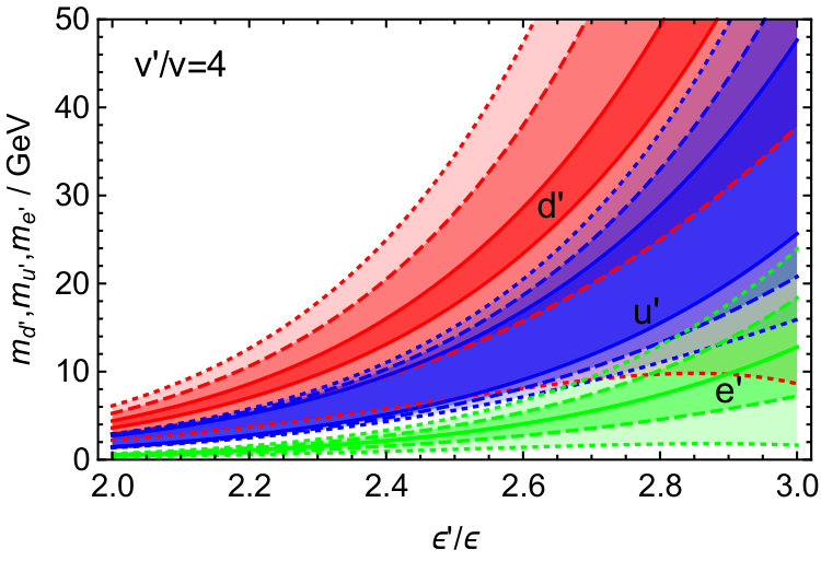 Figure 30