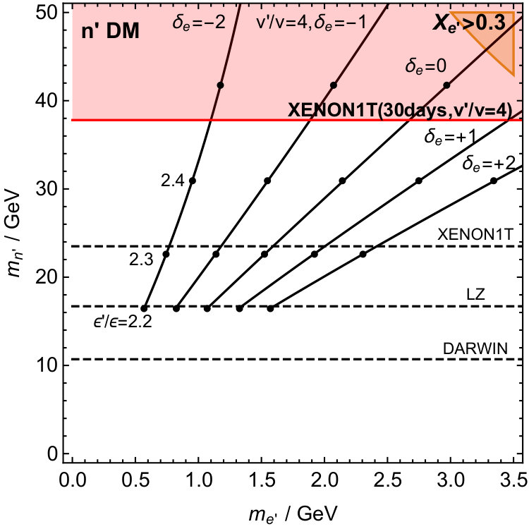 Figure 31