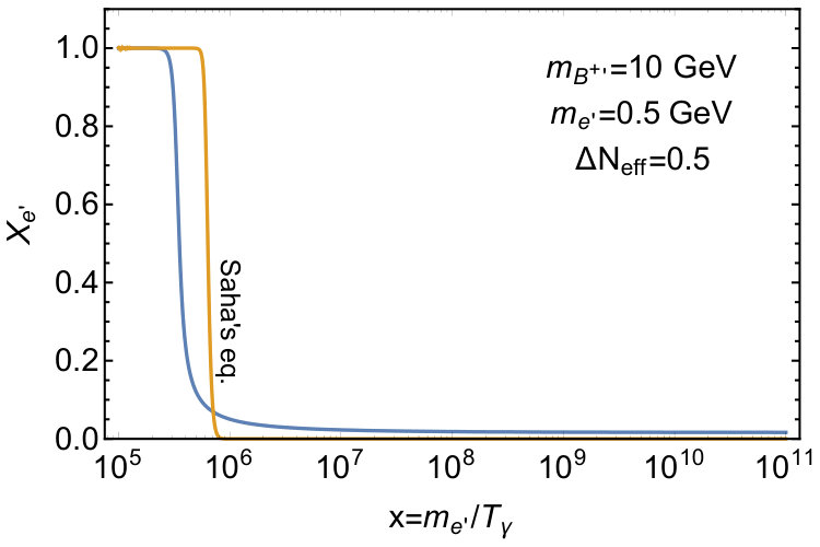 Figure 32