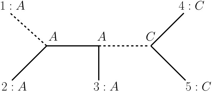 Figure 22