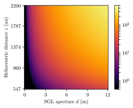 Figure 12
