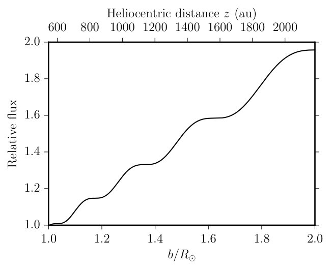 Figure 14