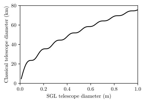Figure 19