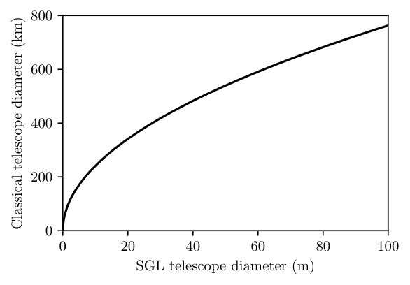 Figure 20