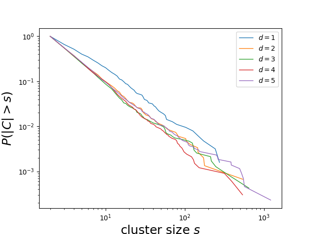 Figure 16