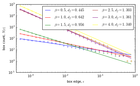 Figure 18