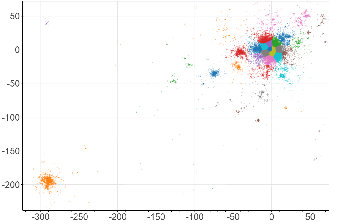 Figure 20