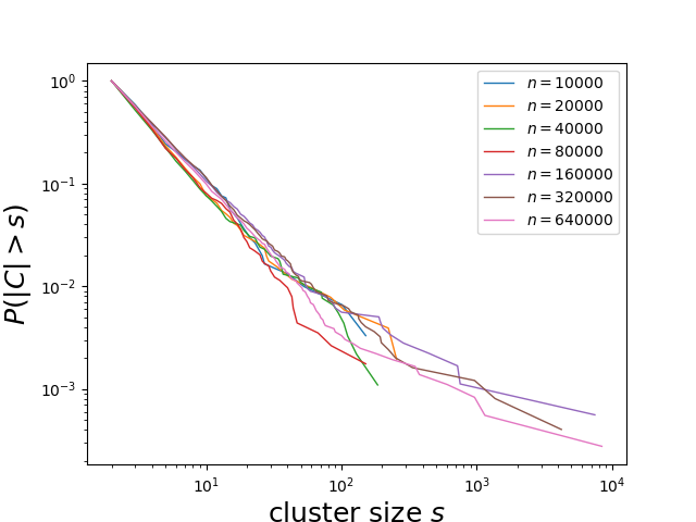 Figure 21