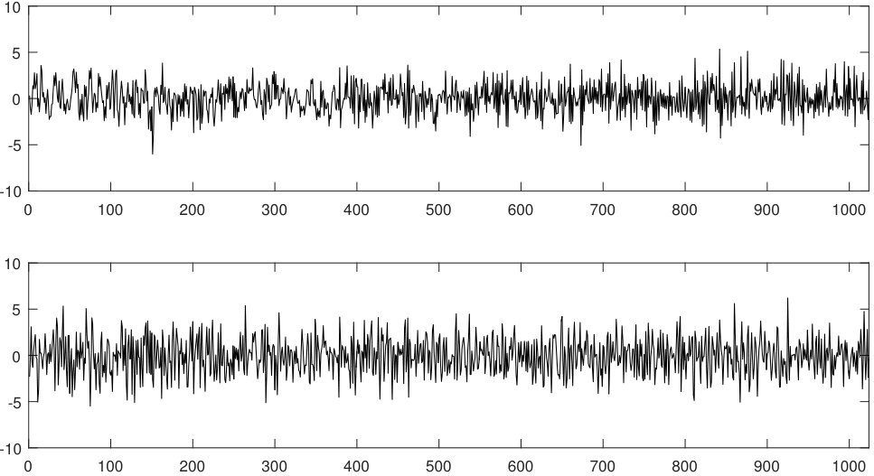 Figure 10