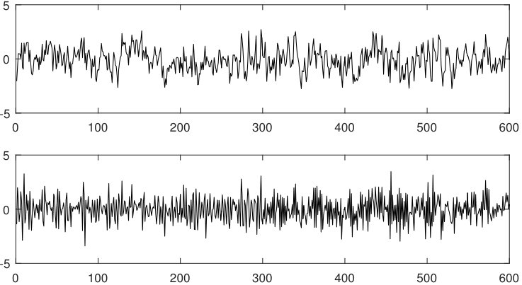 Figure 11