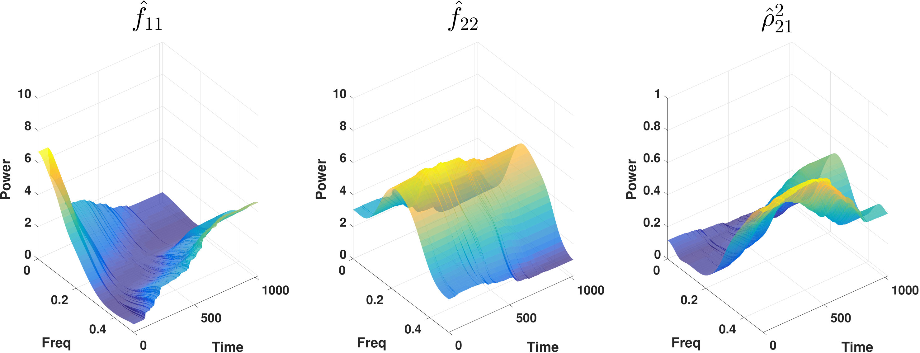 Figure 12