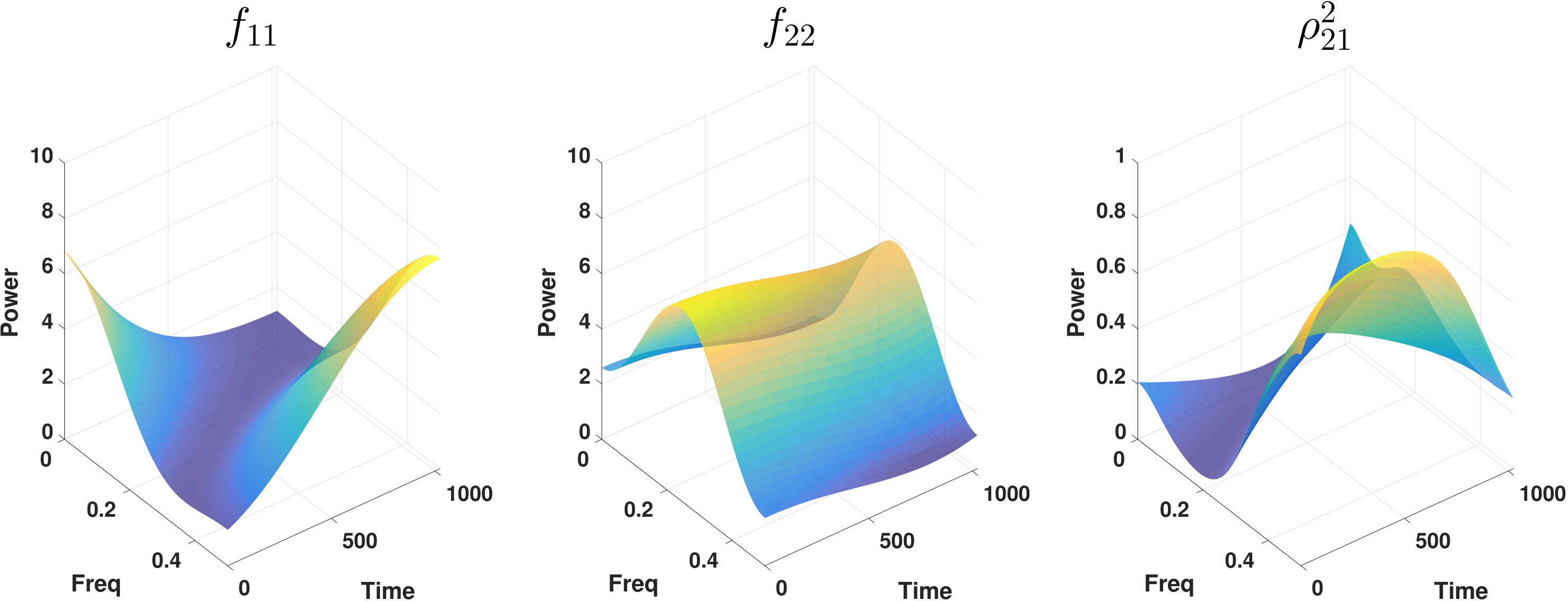 Figure 13