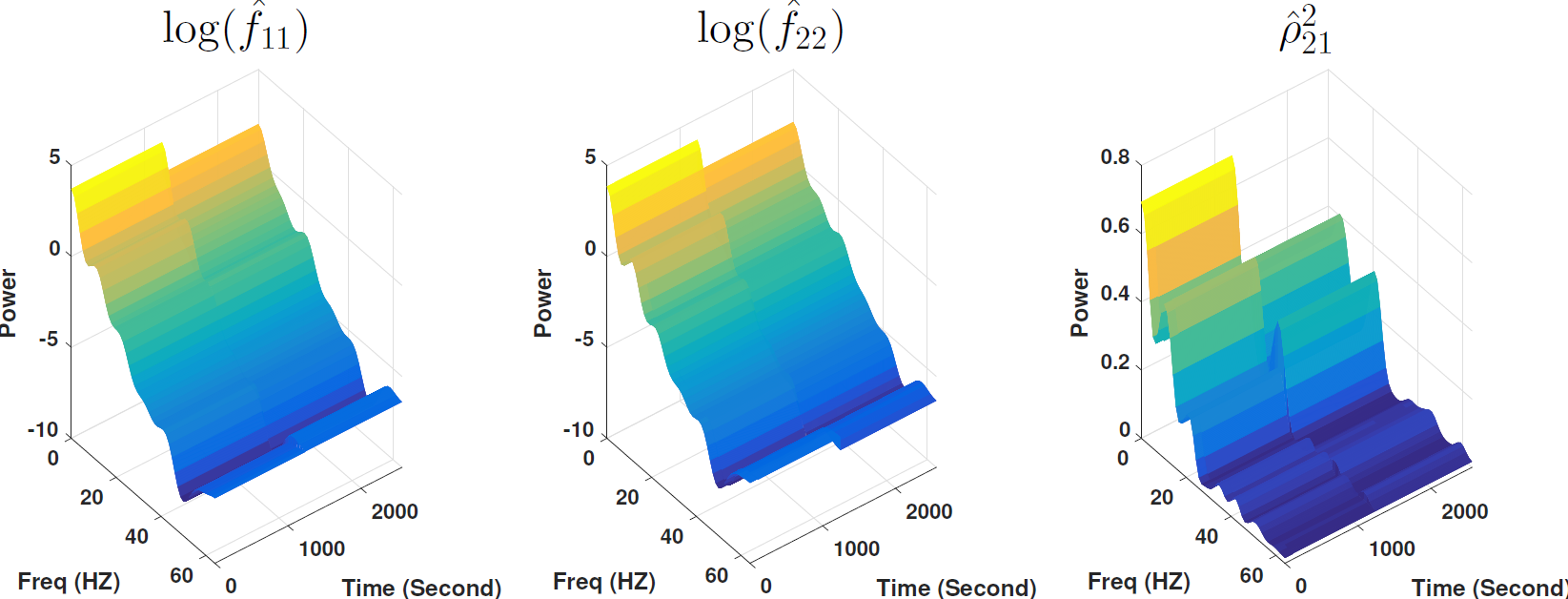 Figure 14