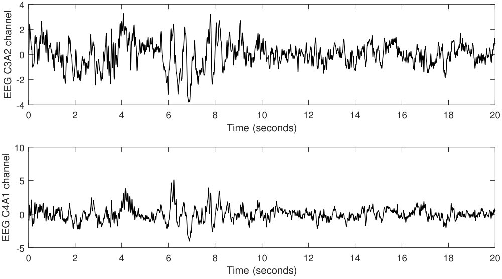 Figure 15
