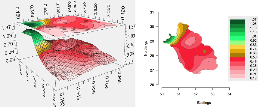 Figure 14