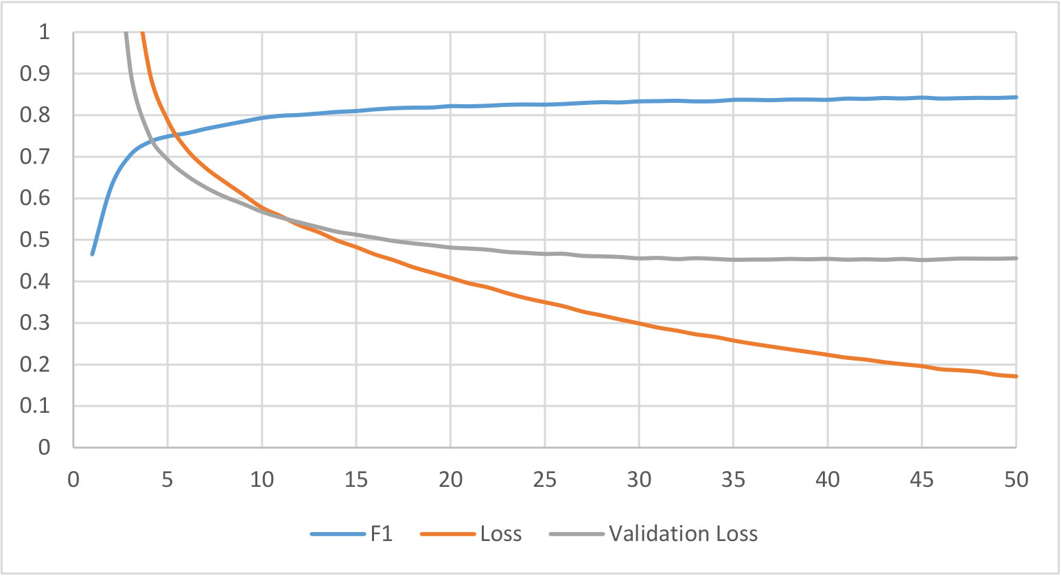 Figure 17
