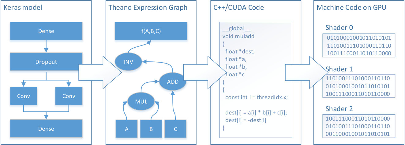 Figure 21