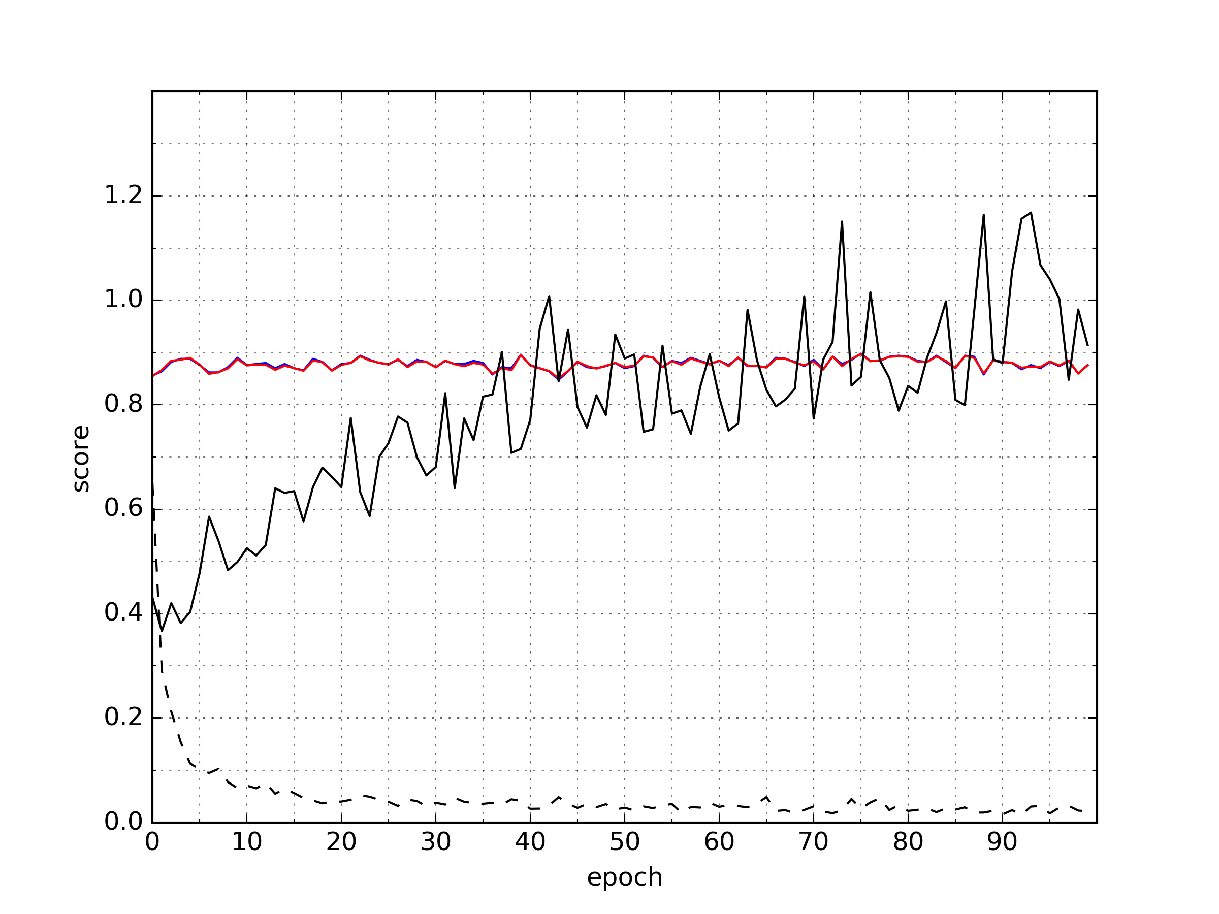 Figure 22