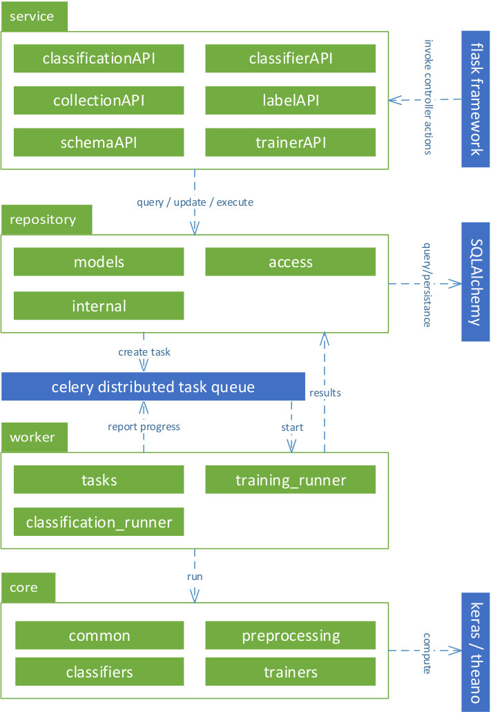 Figure 23