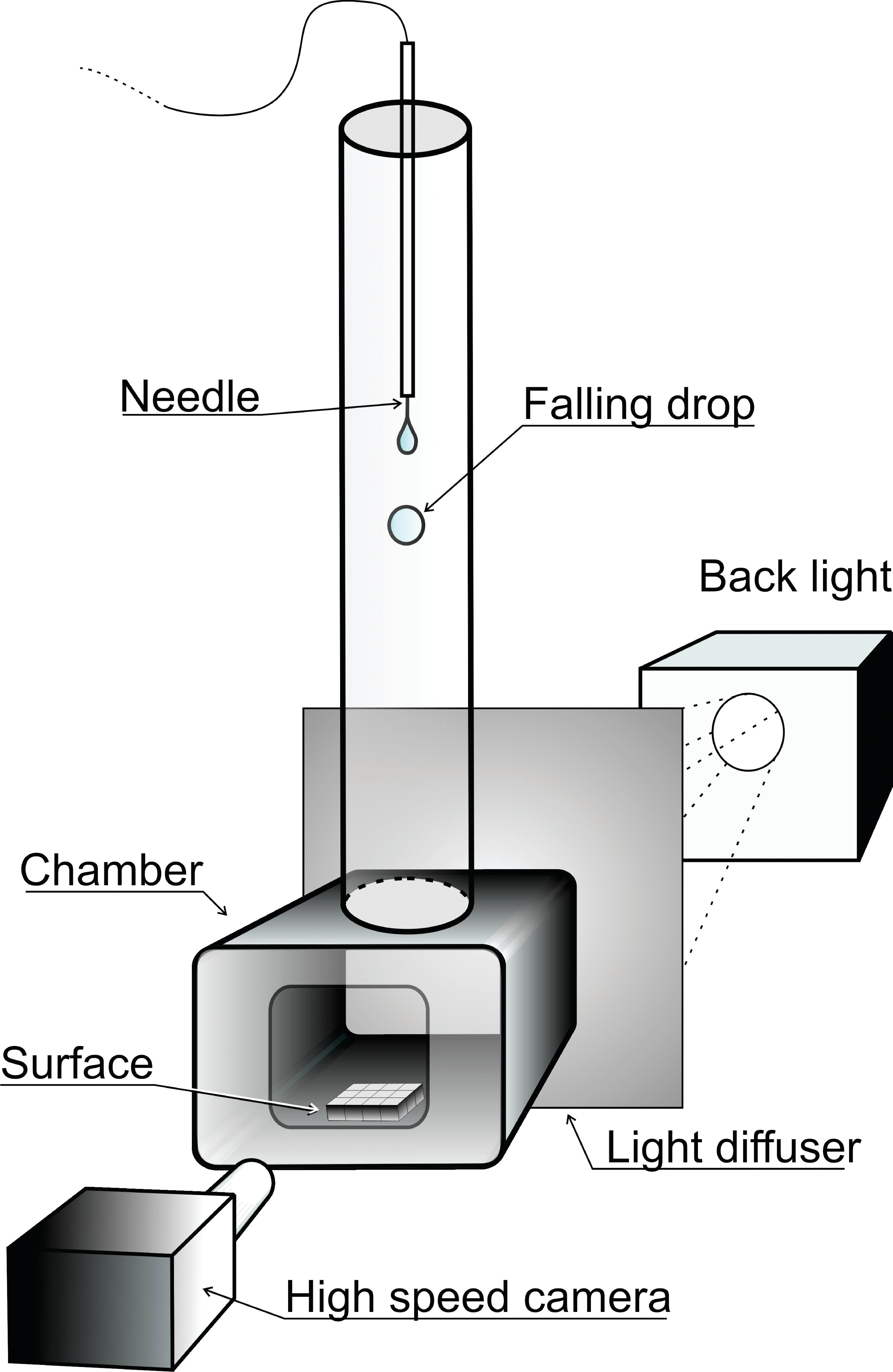 Figure 8