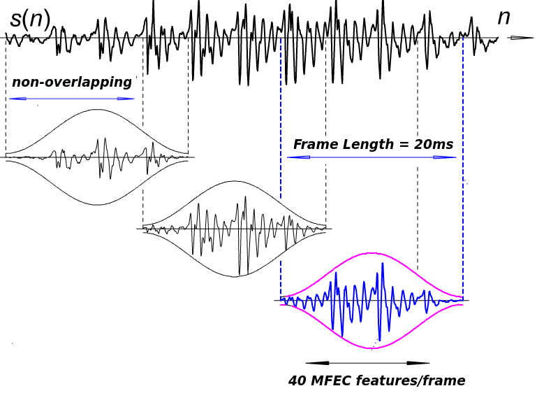 Figure 18