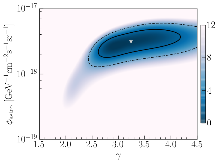 Figure 8