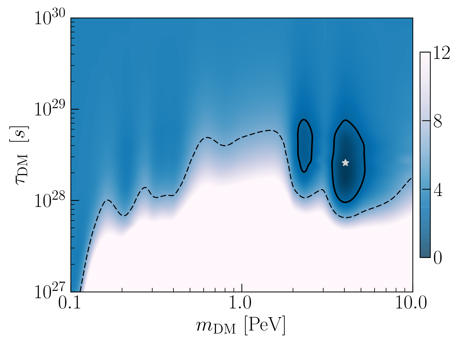 Figure 12
