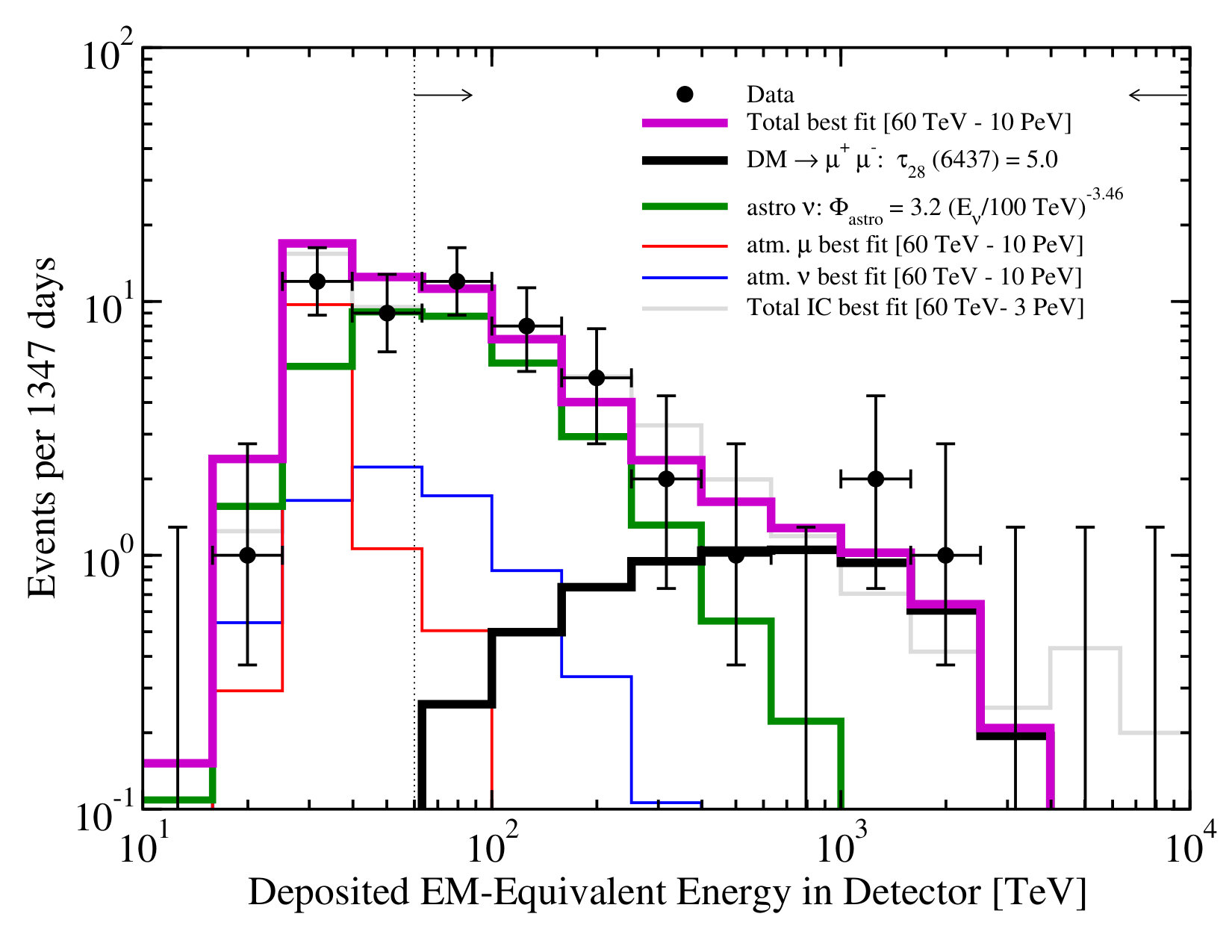 Figure 19