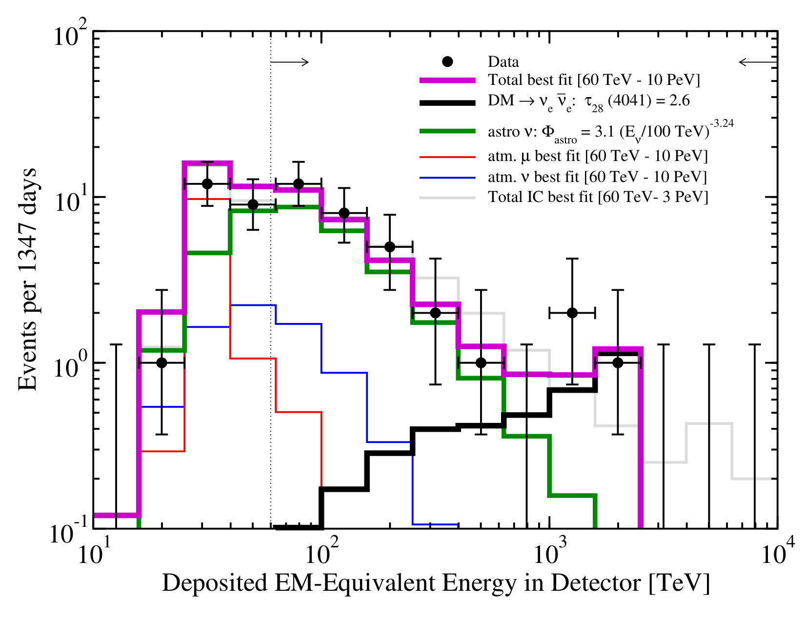 Figure 20