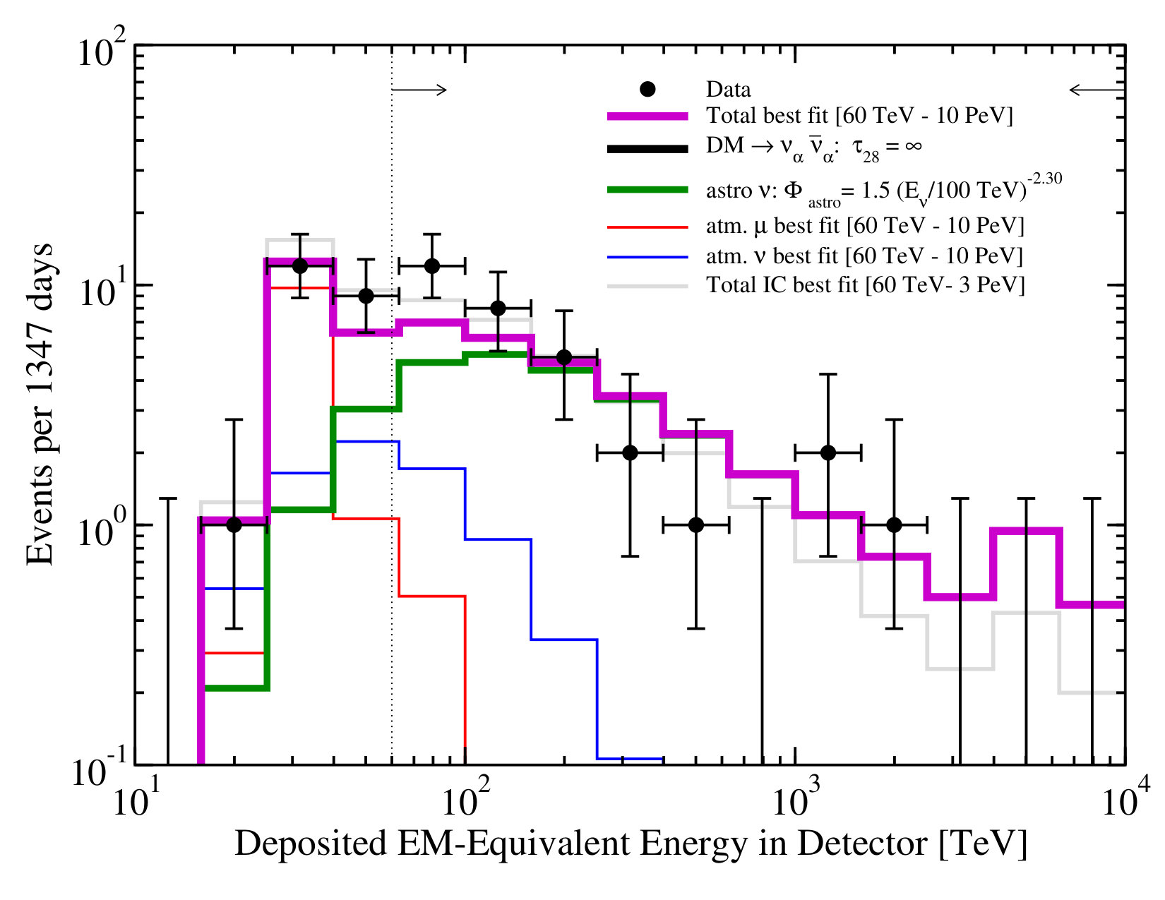 Figure 21