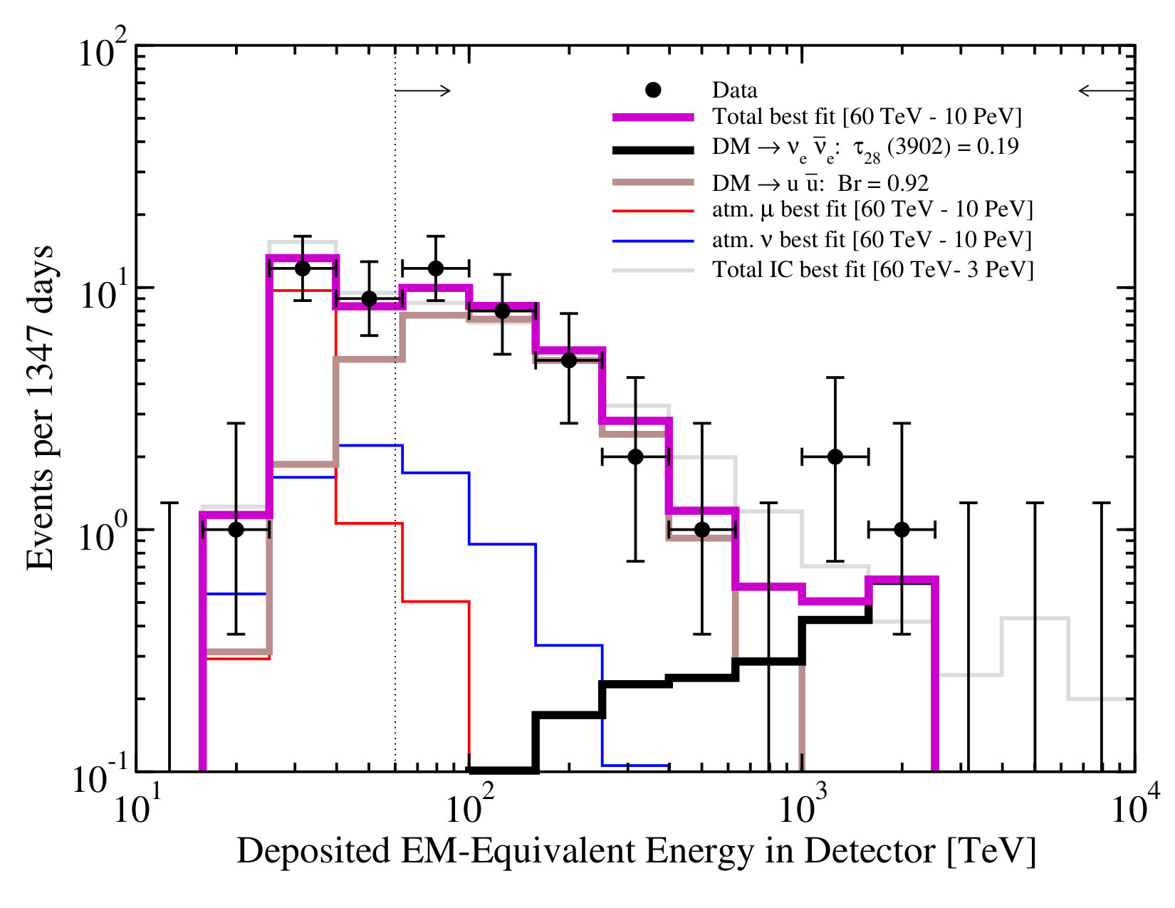 Figure 22