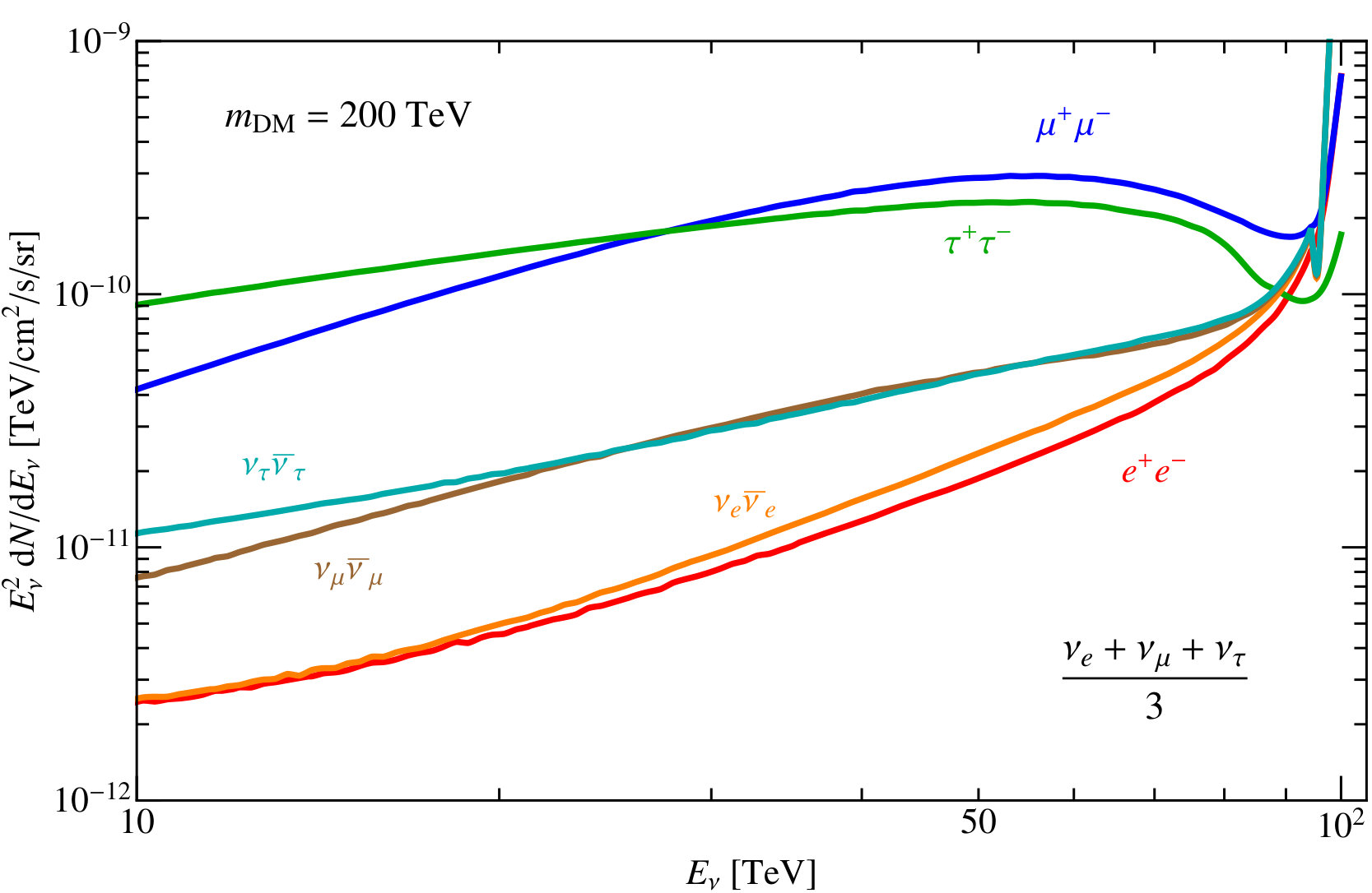 Figure 23
