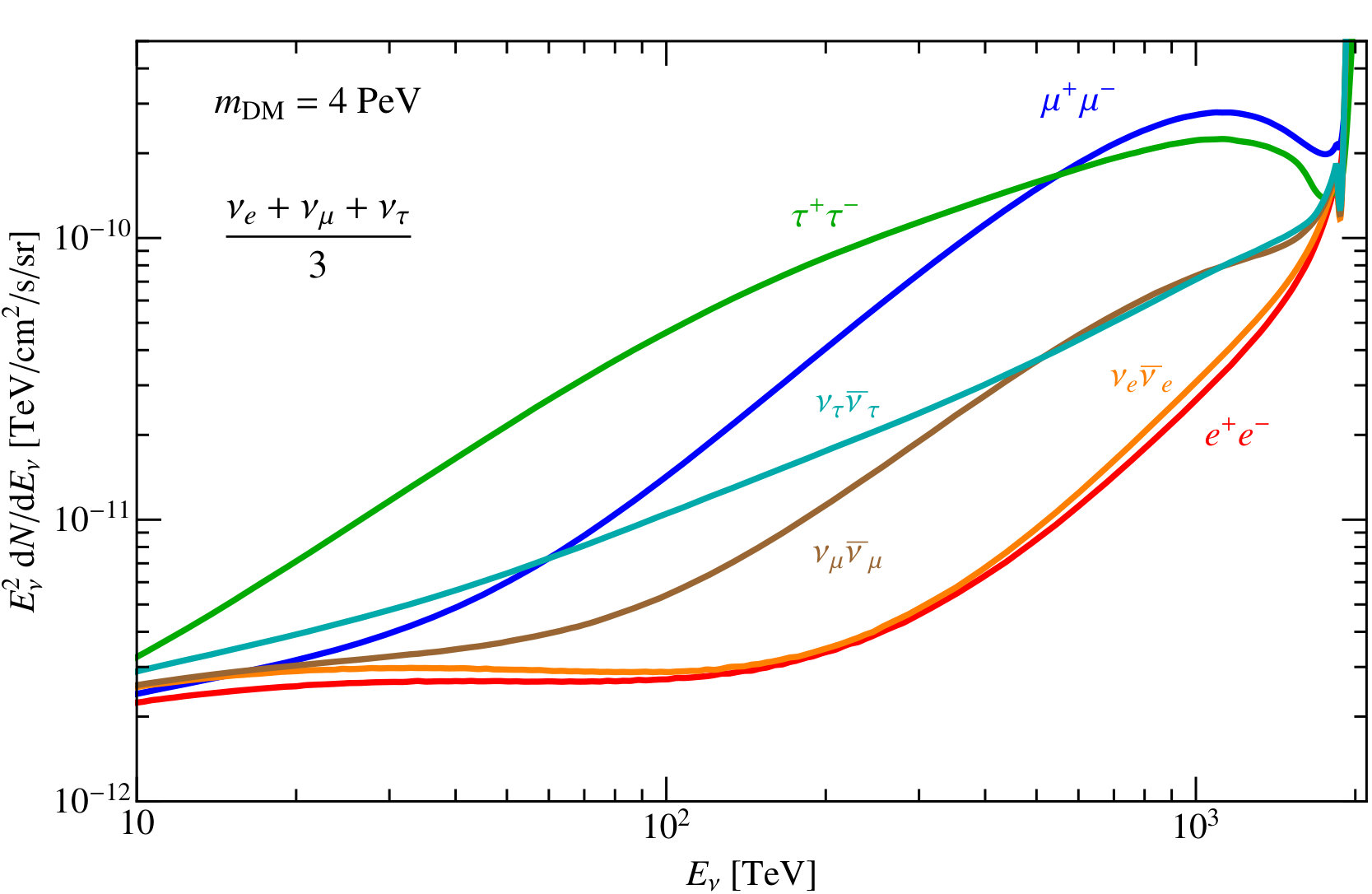 Figure 24