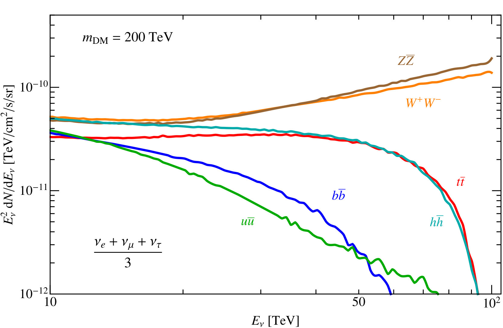 Figure 25