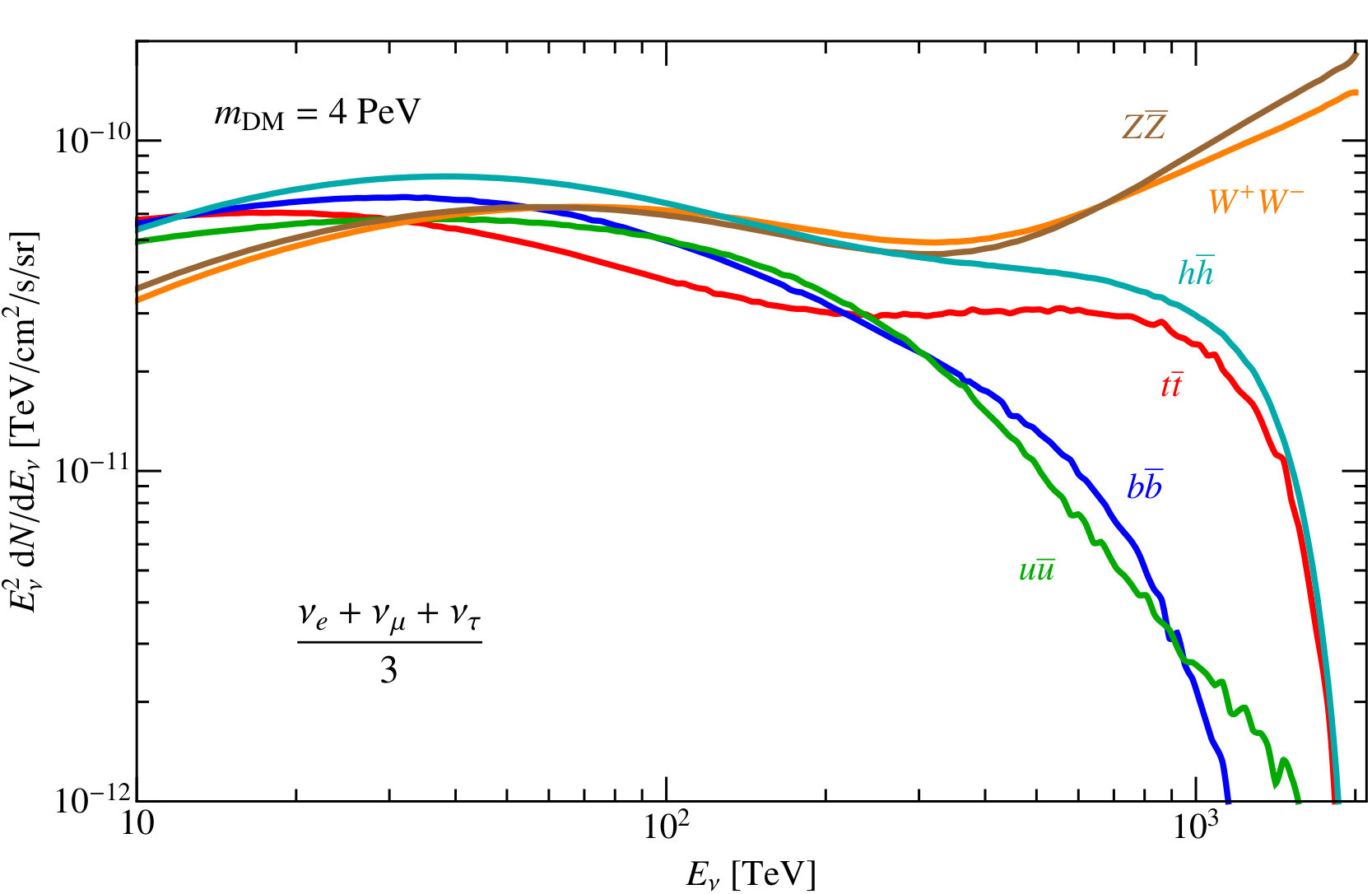 Figure 26