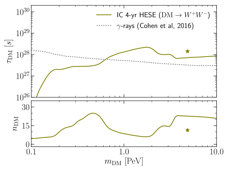 Figure 27