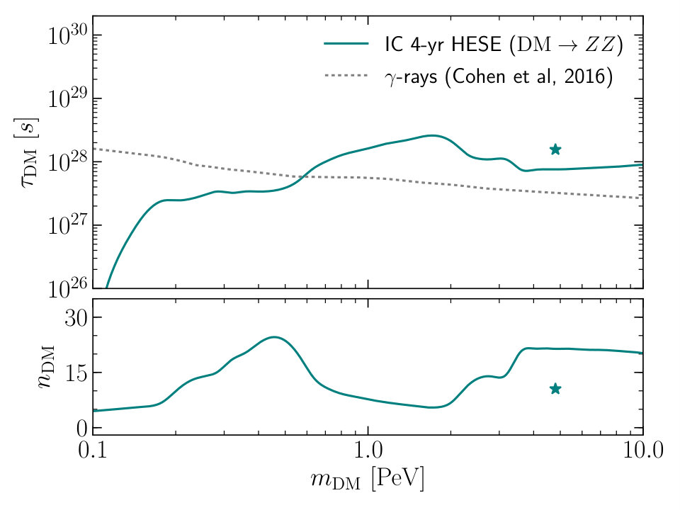 Figure 28