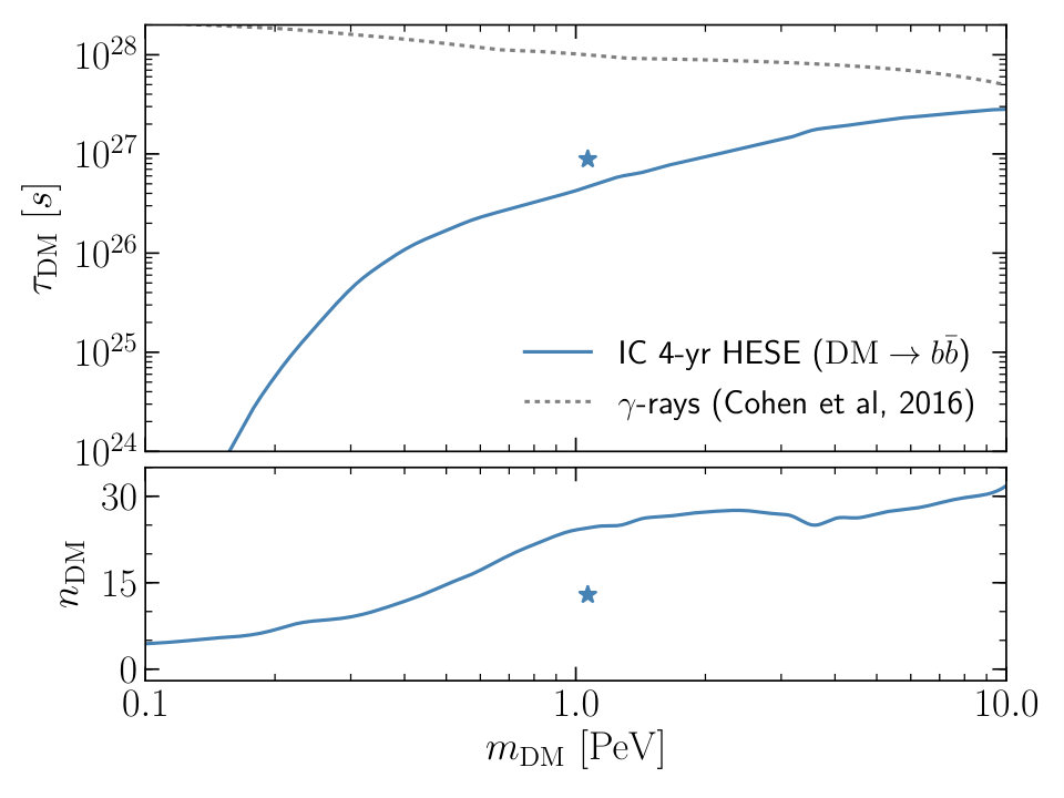 Figure 29