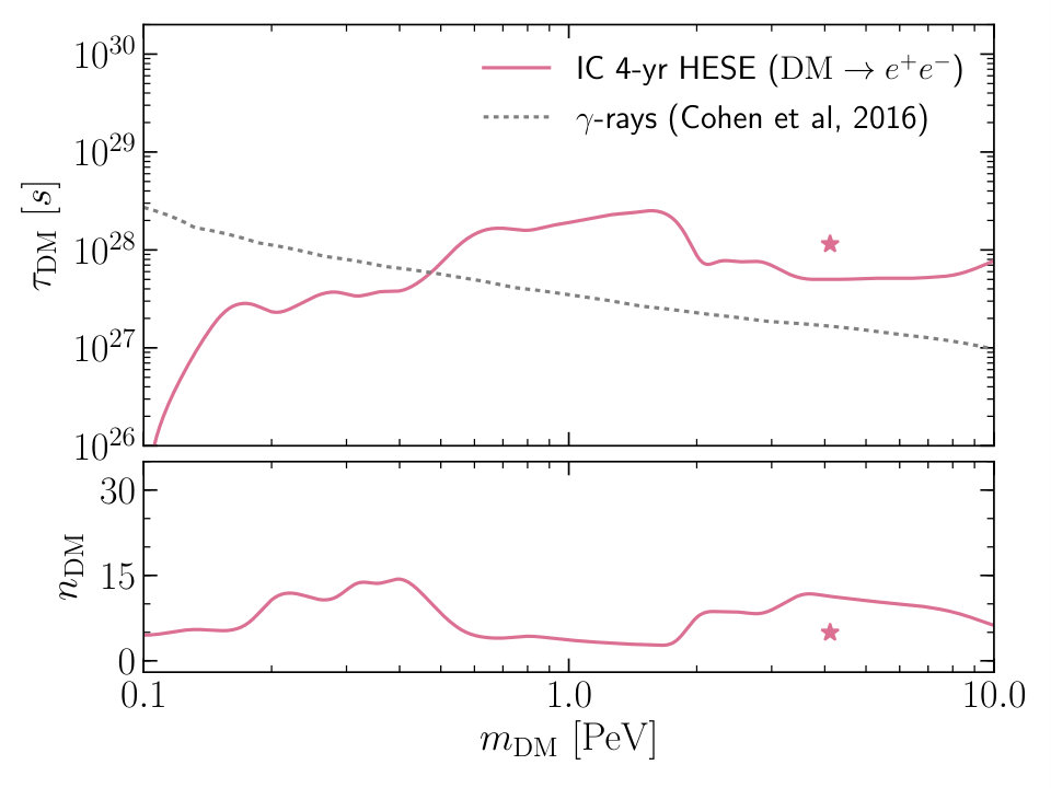 Figure 30
