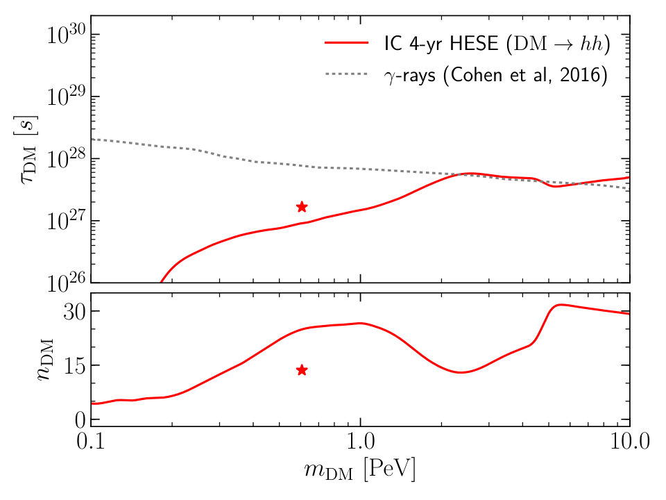 Figure 31