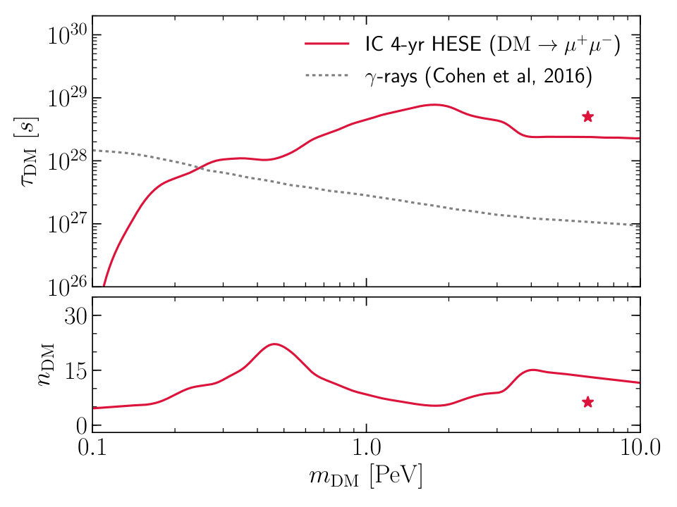 Figure 32