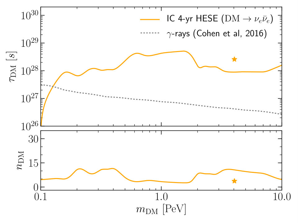 Figure 33