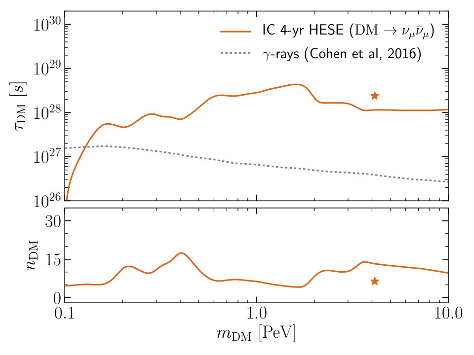 Figure 34