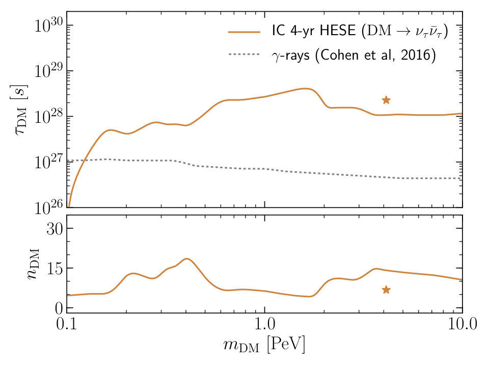 Figure 35