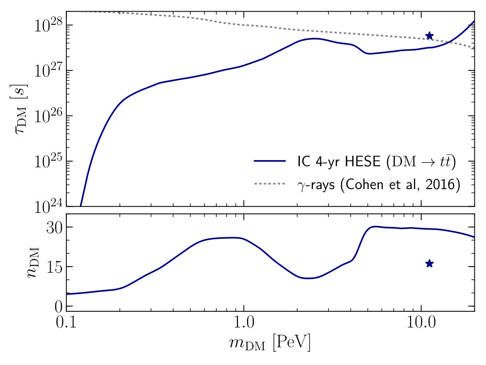 Figure 36