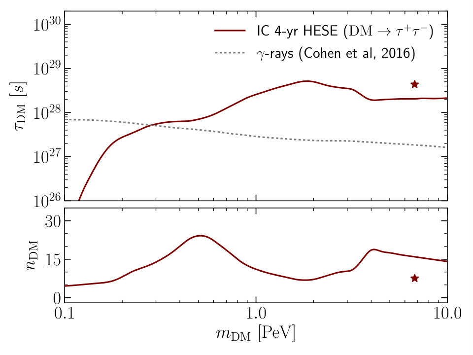 Figure 37