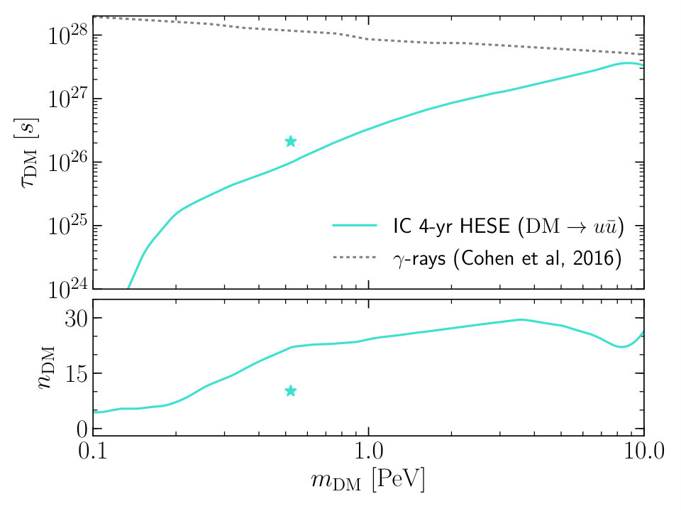 Figure 38