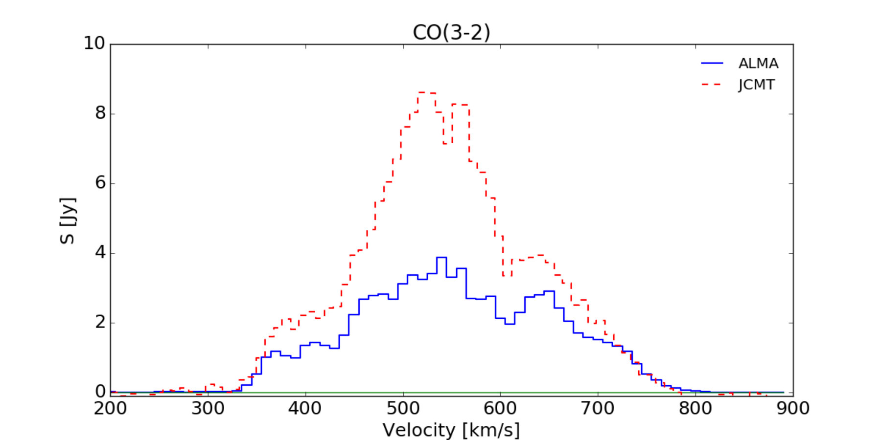 Figure 12